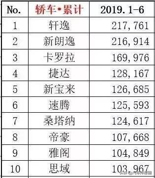 价格不到10万媲美b级车油耗不足5l,最良心的家轿全系标配4缸油耗5l