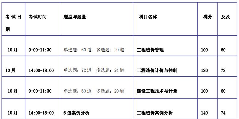 造价工程师报考条件新规,造价工程师报考条件及时间