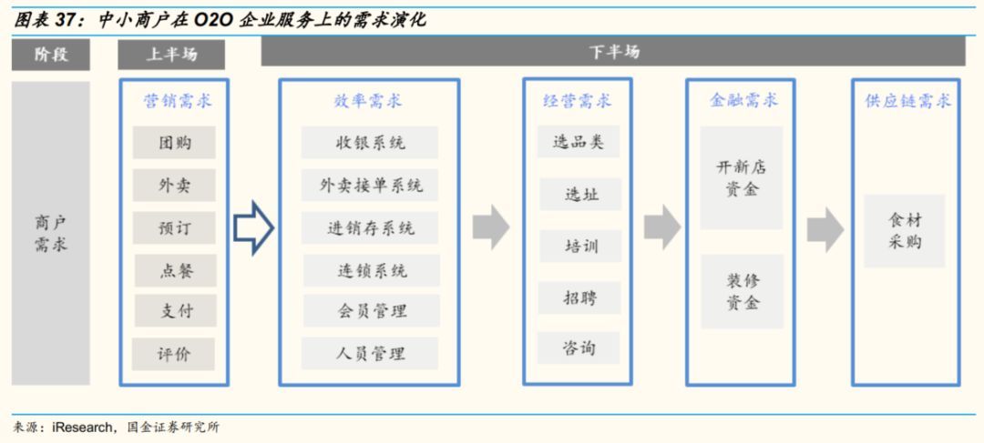 国金证券专题研究,国金证券投资方案