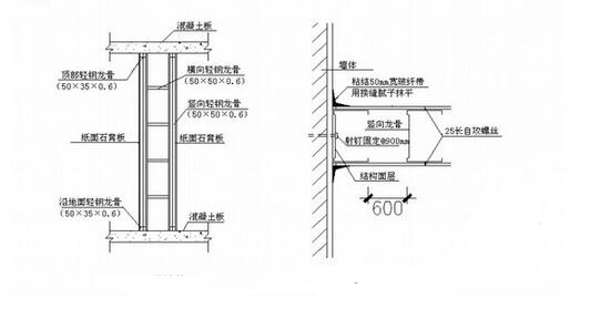 石膏板隔墙吊顶龙骨工艺,装修时石膏板吊顶步骤是怎样的