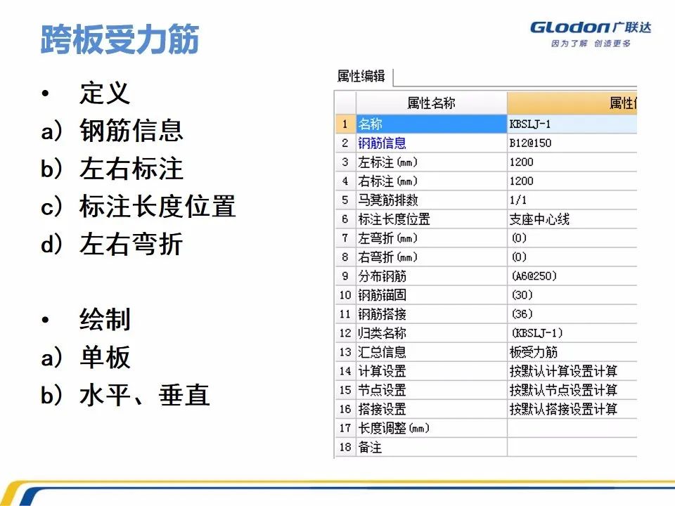 广联达木工算量软件价格是多少钱,广联达计价软件的工程量怎么计算