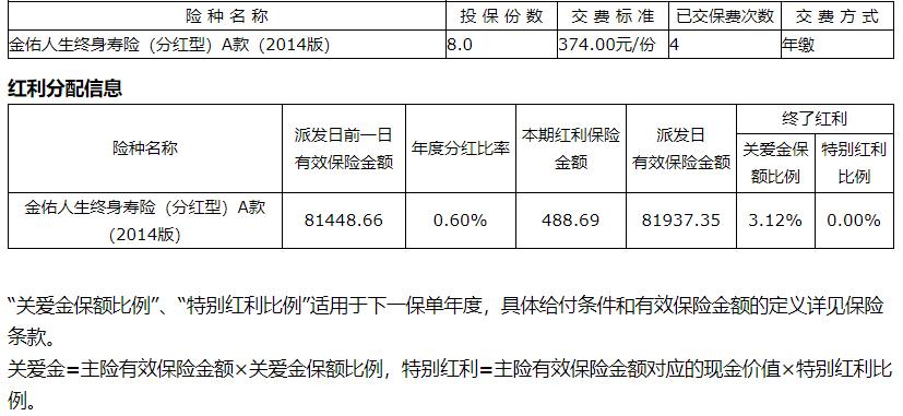 重疾险里附加险分红型,重疾分红型保险可以取本金吗