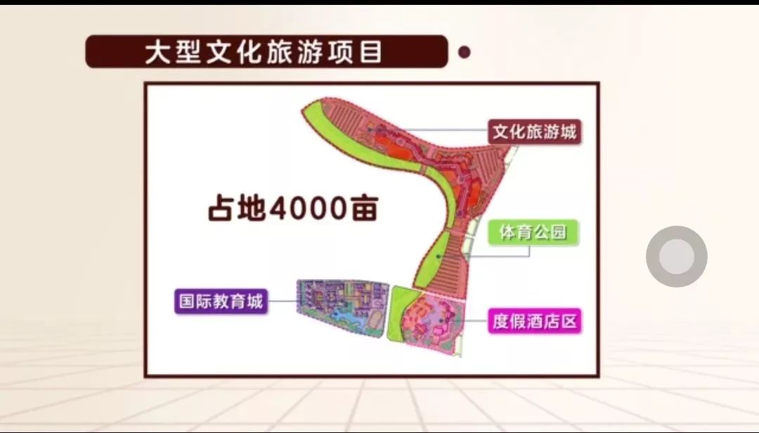 万达文旅城2期规划图,万达文旅城前景