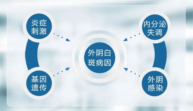 沈阳外阴白斑如何彻底根治,沈阳医大二院外阴白斑