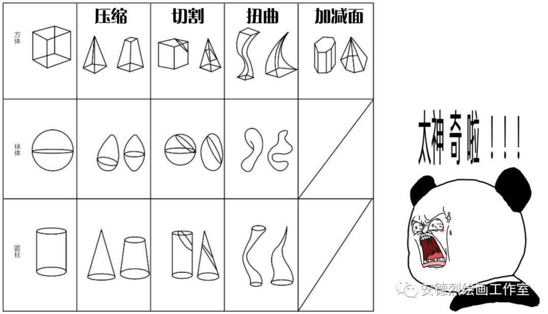 素描人头怎么擦出体积感,人像素描体积感如何表达