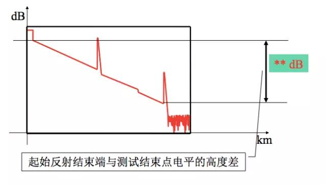 otdr怎么零基础用,otdr使用方法讲解