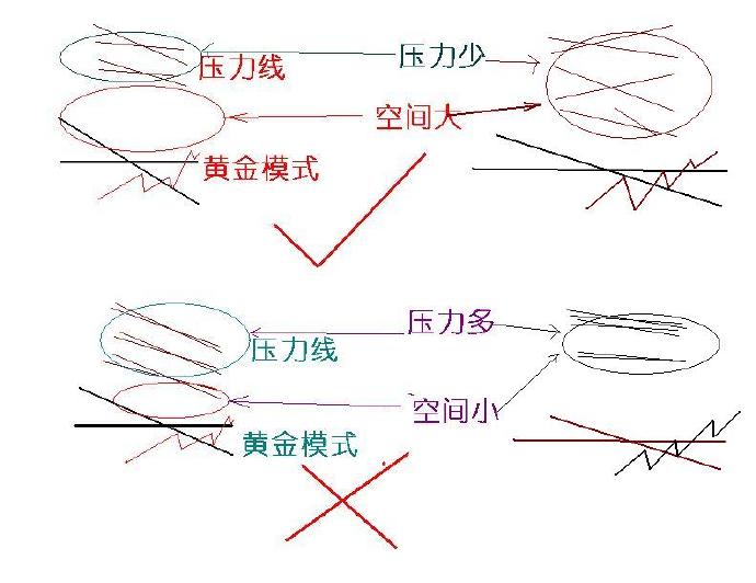 翻新系统,分析系统怎么做