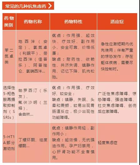 失眠多梦头晕心慌心悸吃什么药,失眠多梦容易紧张胸闷吗