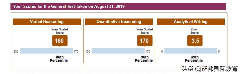 深挖错因,敏而好学,北大学霸喜获GRE330分