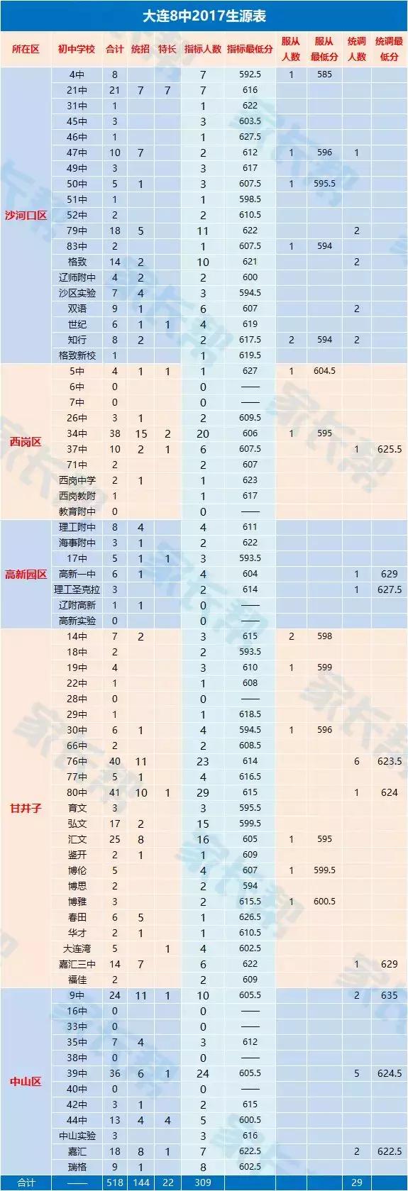 大连有学区房就能上重点学校吗,选学区房