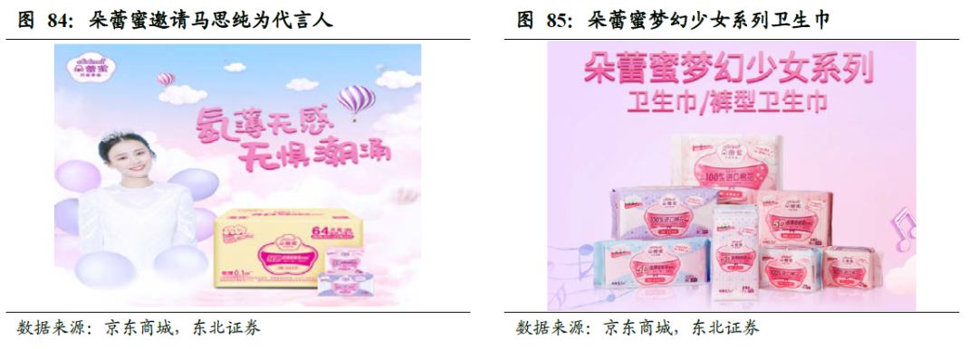 世界卫生巾市场规模,散装卫生巾和包装卫生巾