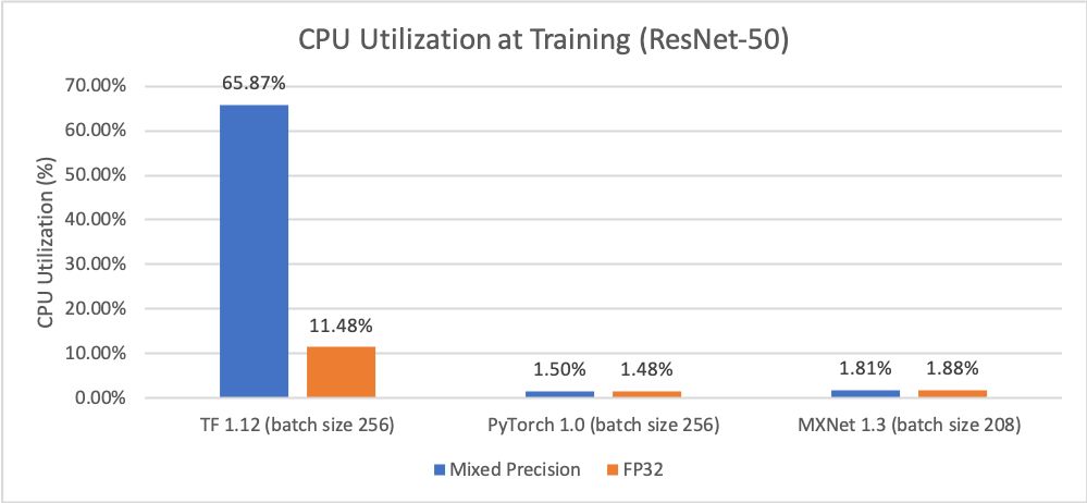 2万元煤气灶TitanRTX做深度学习？机器之心为读者做了个评测