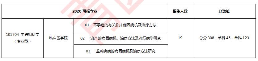 中医药大学妇科专业排名,考研中医妇科院校排名