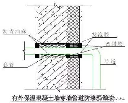 万科工程项目策划铺排方案,万科工程进度计划表