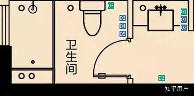 房子装修时必装的东西,装修时哪些东西不安装