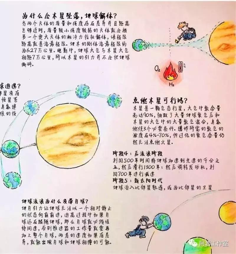 科学家奶爸手绘讲解流浪地球,流浪地球地下人类活动手绘