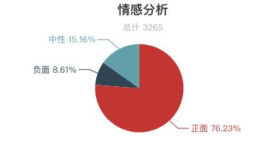 2018年三清山旅游人次,三清山著名评价
