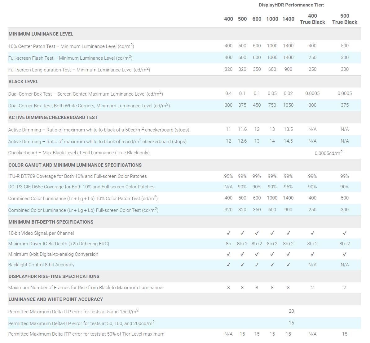 显示器知识基础讲解,显示器各个参数详解