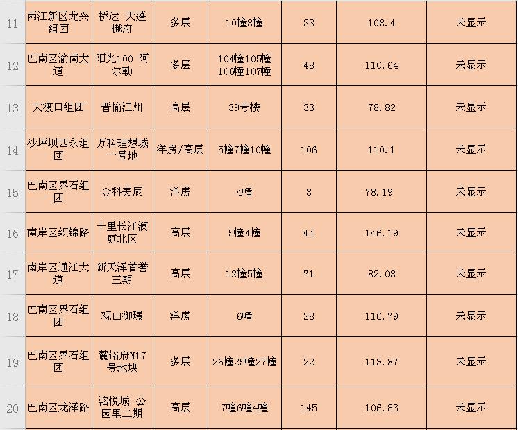 还记得被拍卖的晋愉江州吗？满血复活，重出江湖