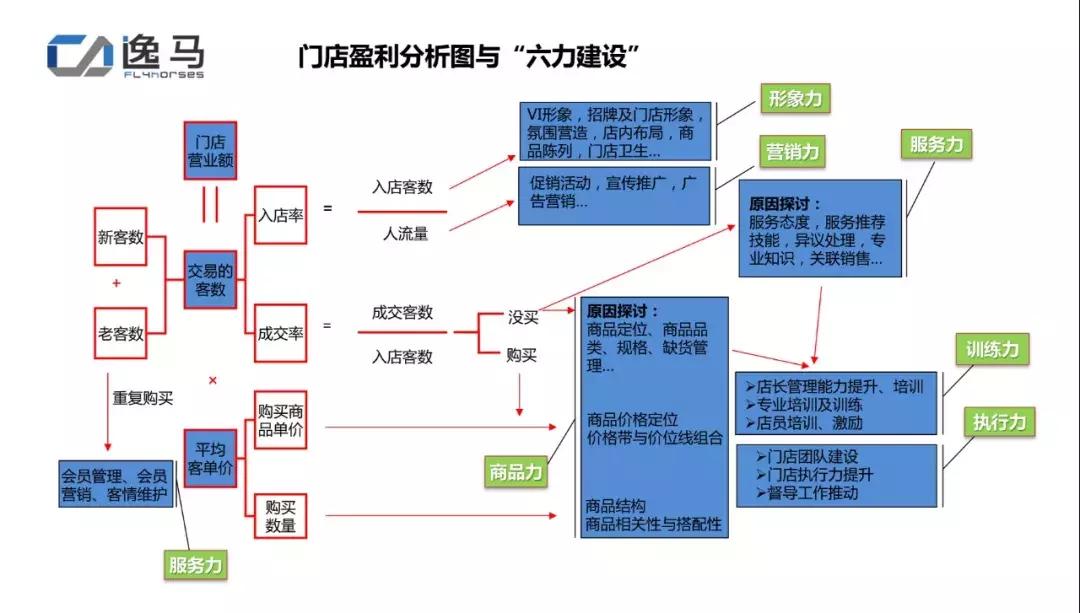 连锁拓展模式怎么设计,如何快速拓展门店的体系