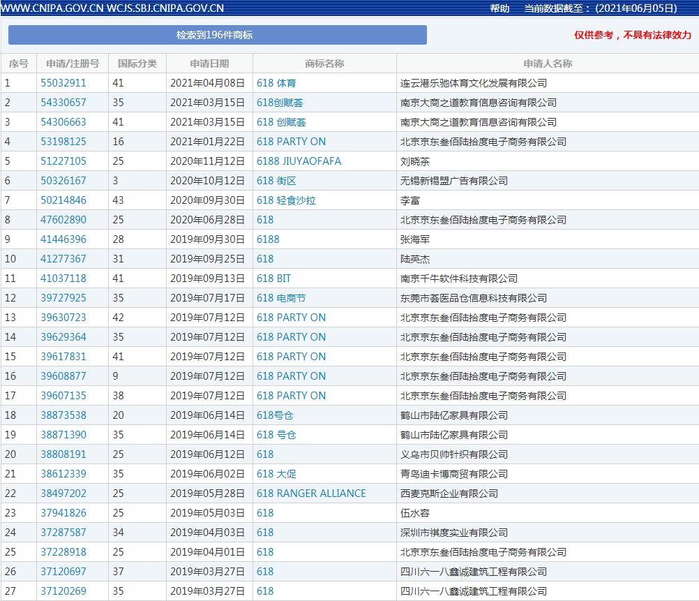 商标中的那些事,商标的十大秘密