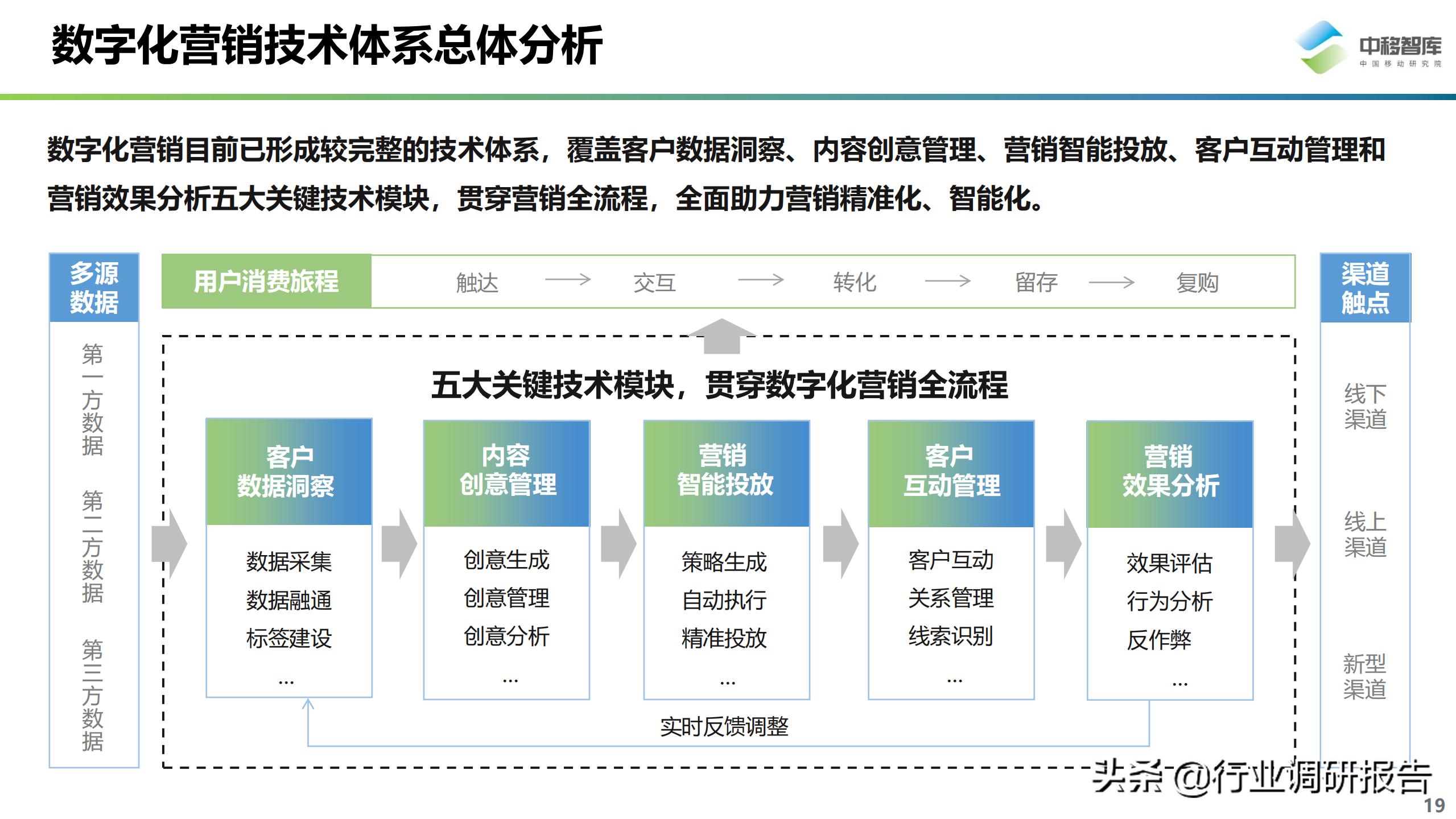 数字化营销现状与趋势,数字化营销现状