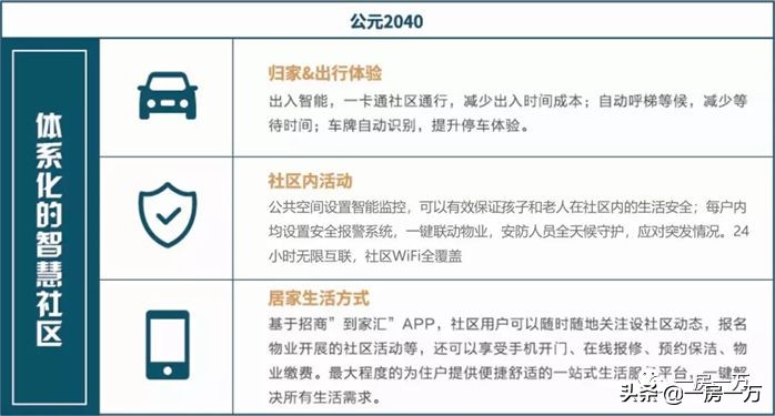 【公元2040】356w起！已明确明珠托管小学+进才系中学优质双学区