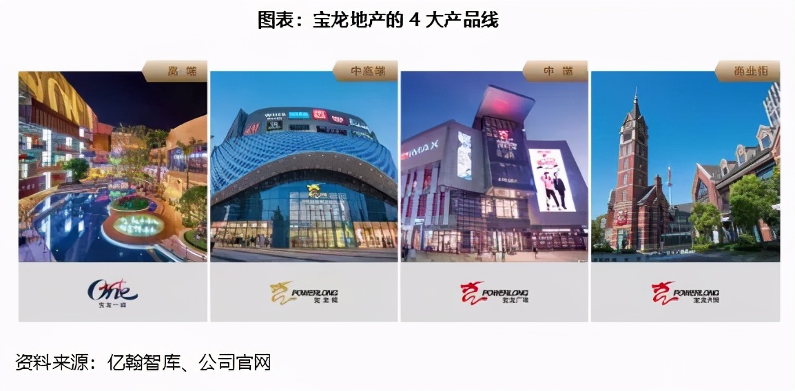 瀹濋緳鍦颁骇鎶曡祫鍝簺椤圭洰,瀹濋緳鍦颁骇璺ㄨ秺寮忓彂灞曠殑鍗佸勾