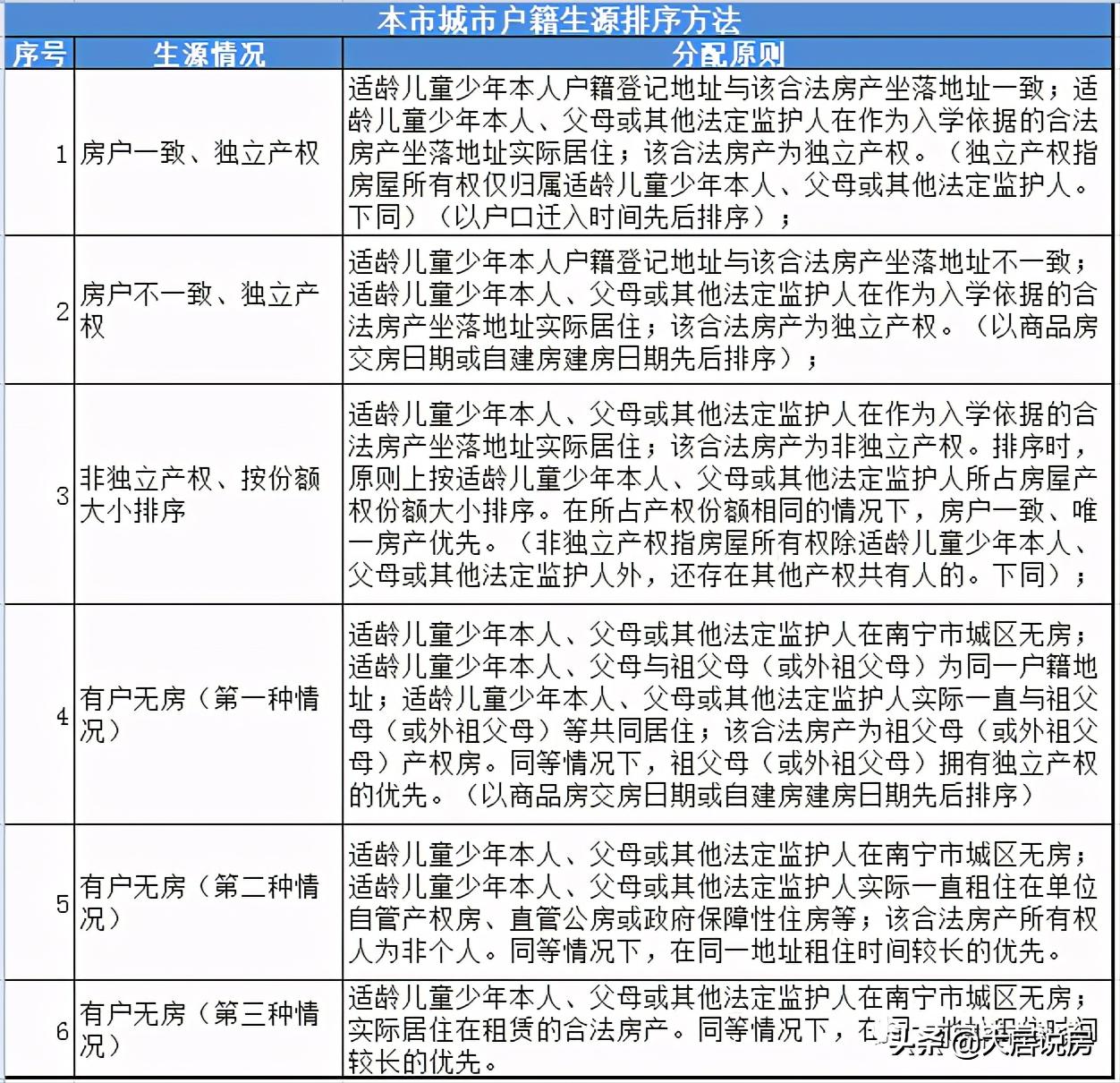 ​比摇号买房更疯狂的是抢小孩入学名额，家长们还有救赎之路吗？