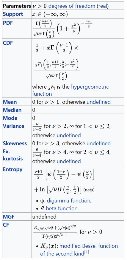 概率统计相关系数的算法,概率算法初步统计
