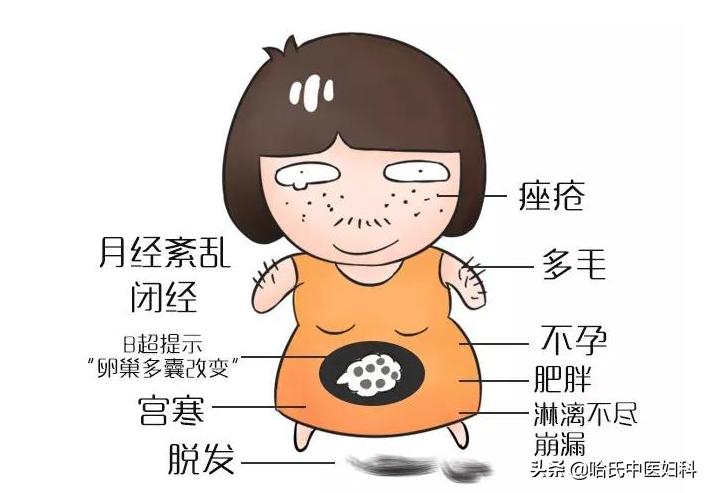 多囊卵泡发育缓慢的原因和治疗,多囊卵泡怎么快速长大