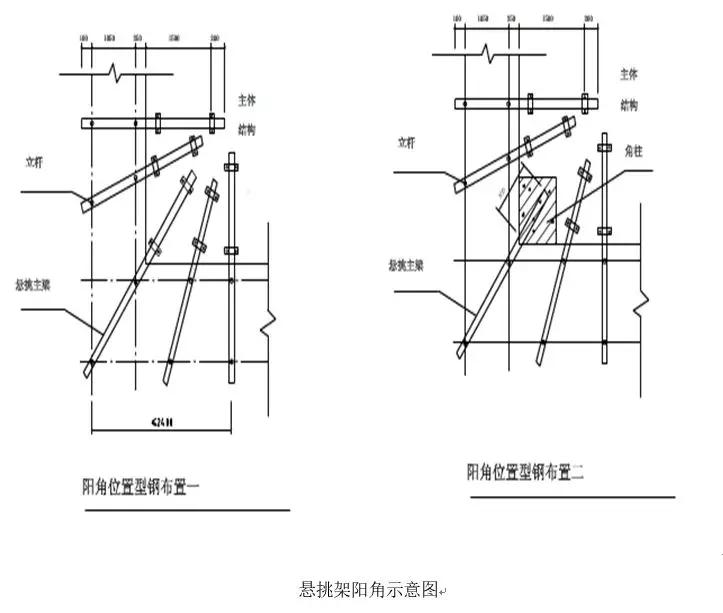 外脚手架悬挑工字钢安装技术交底,悬挑式脚手架搭设流程
