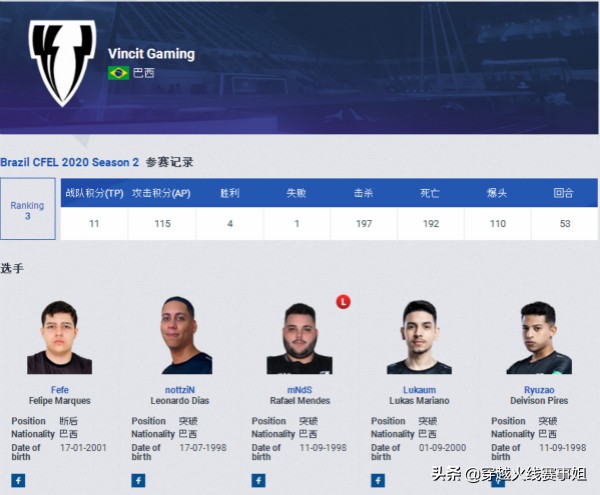 cf白鲨武器,vg白鲨