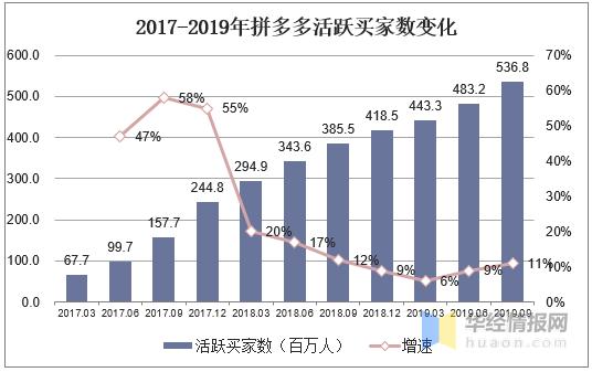 进口跨境电商呈现新业态，线上购物也有会员制