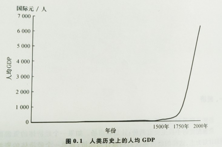 资本市场专业课,创业课第一章学到了什么