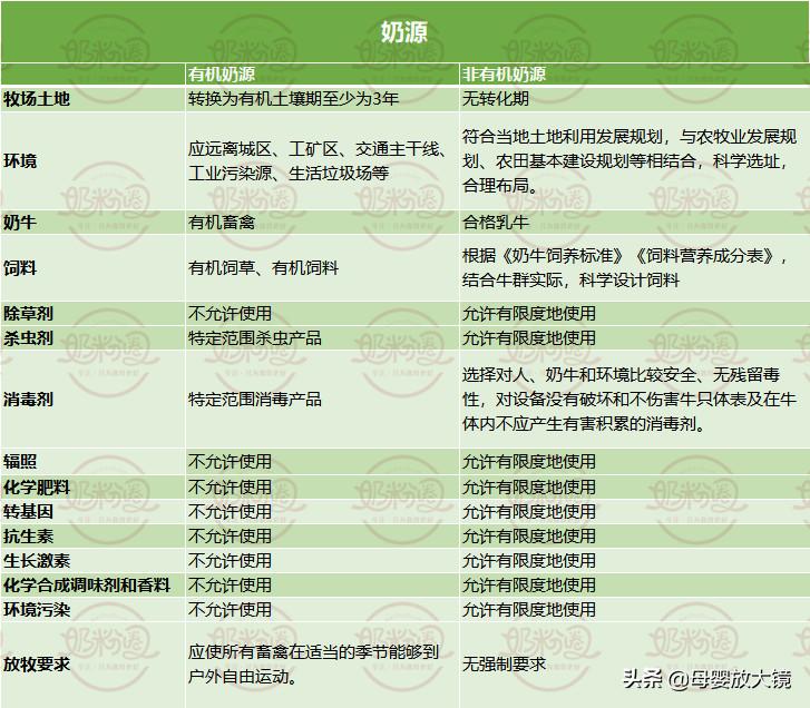 婴儿奶粉羊奶粉口碑最好的前十名,羊奶粉最贵几款