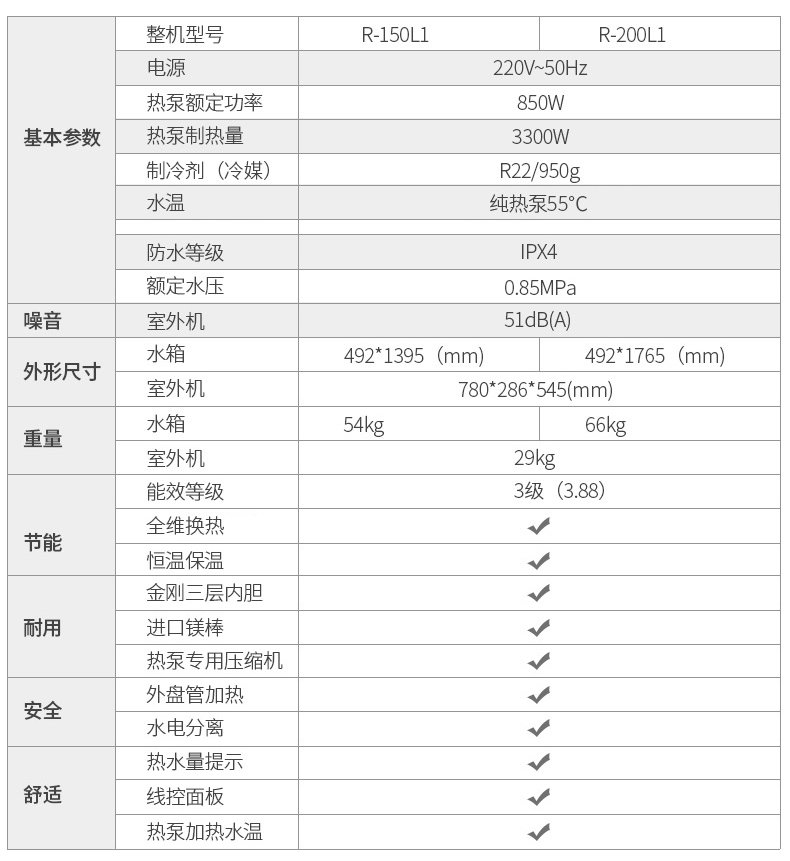 手把手教你选热水器,还在为挑选沐浴露而发愁吗