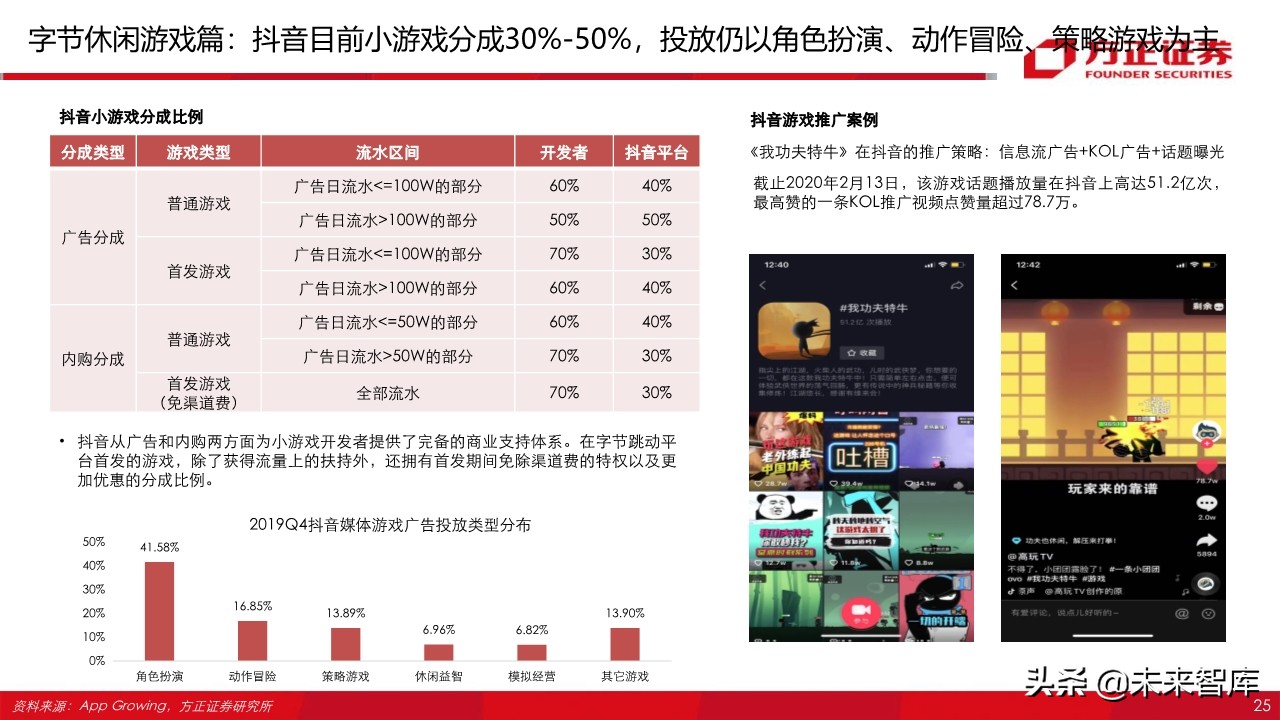 字节跳动跟腾讯游戏,腾讯游戏对比字节跳动