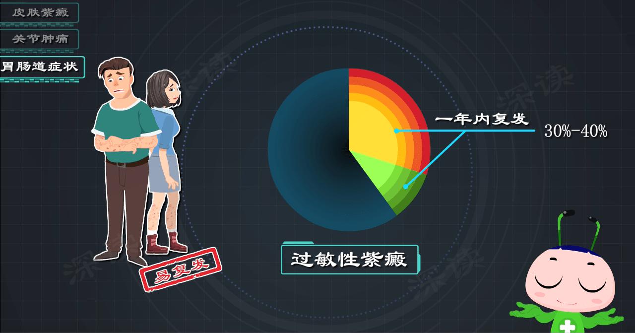 宝宝脚上腿上紫癜早上醒来就减轻,孩子腿上有红疹小心是过敏性紫癜