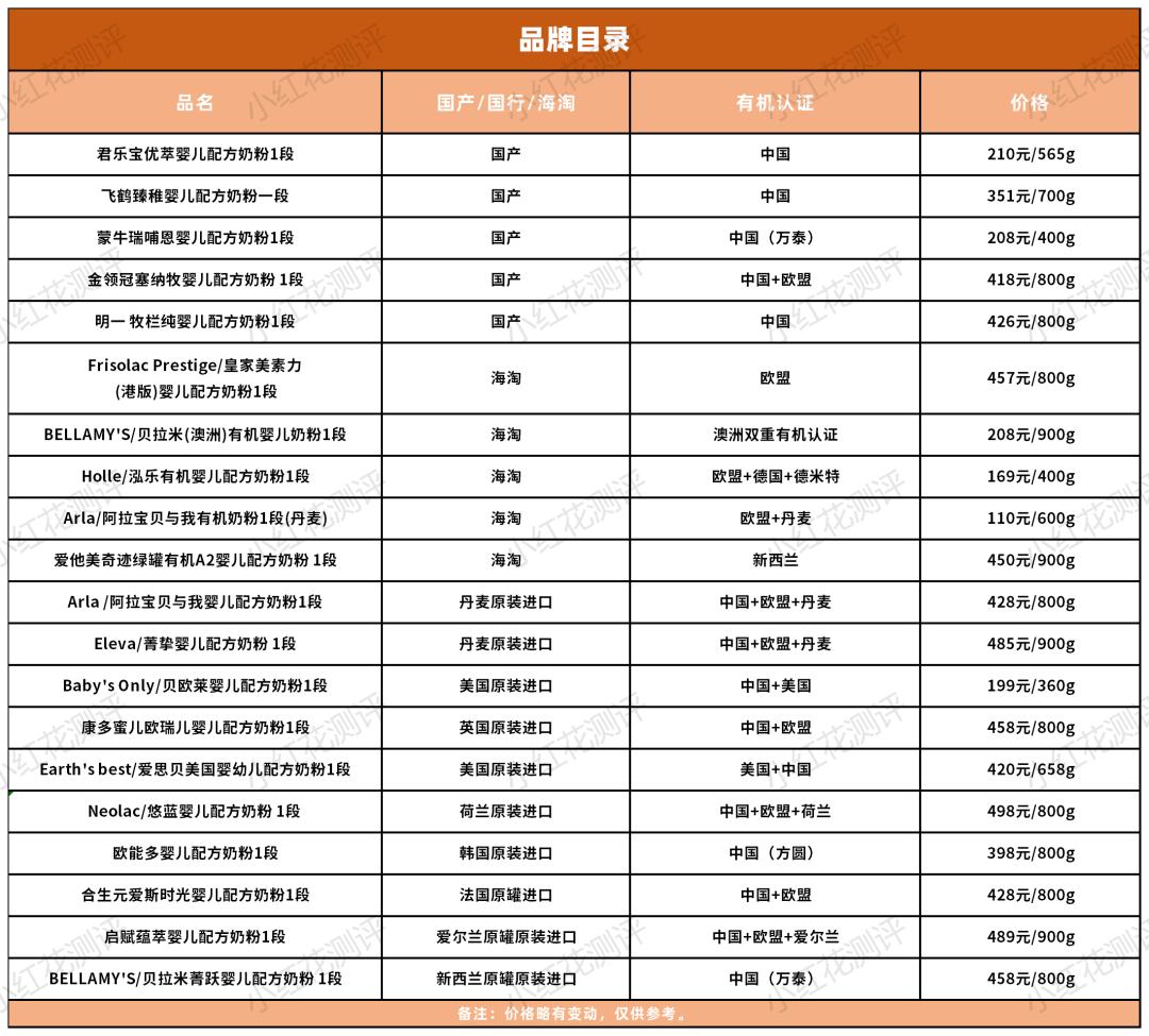 1段奶粉性价比推荐榜,1段奶粉测评排行榜最新