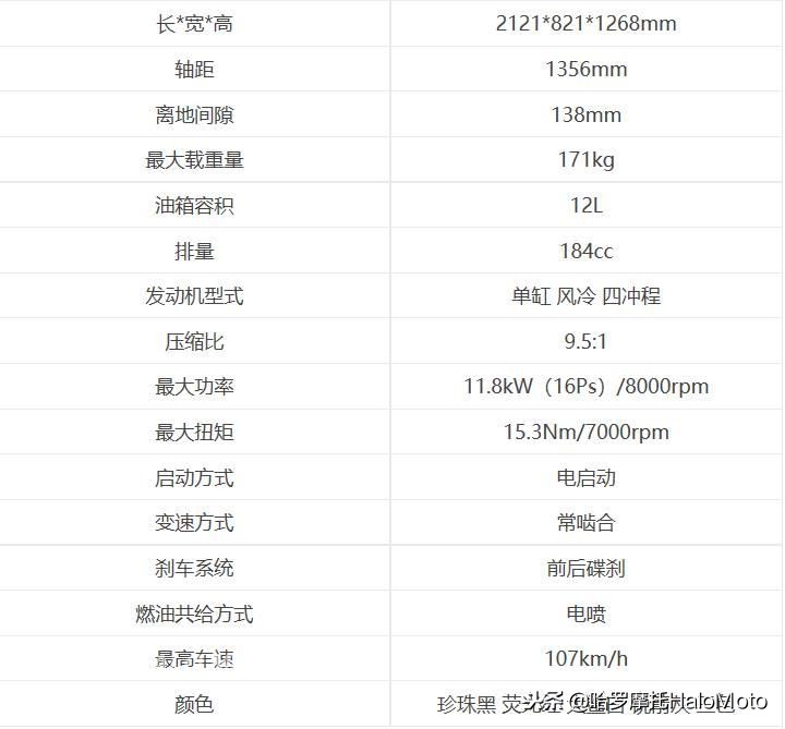2020试驾本田cbf190x豪华版,新大洲本田cbf190x进藏真实感受
