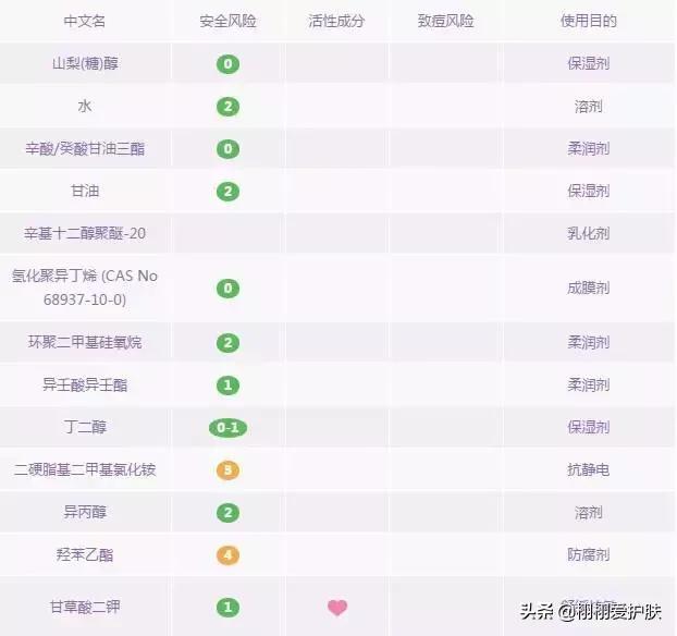 卸妆水卸妆油卸妆膏哪个卸防晒,卸妆水膏油怎么选