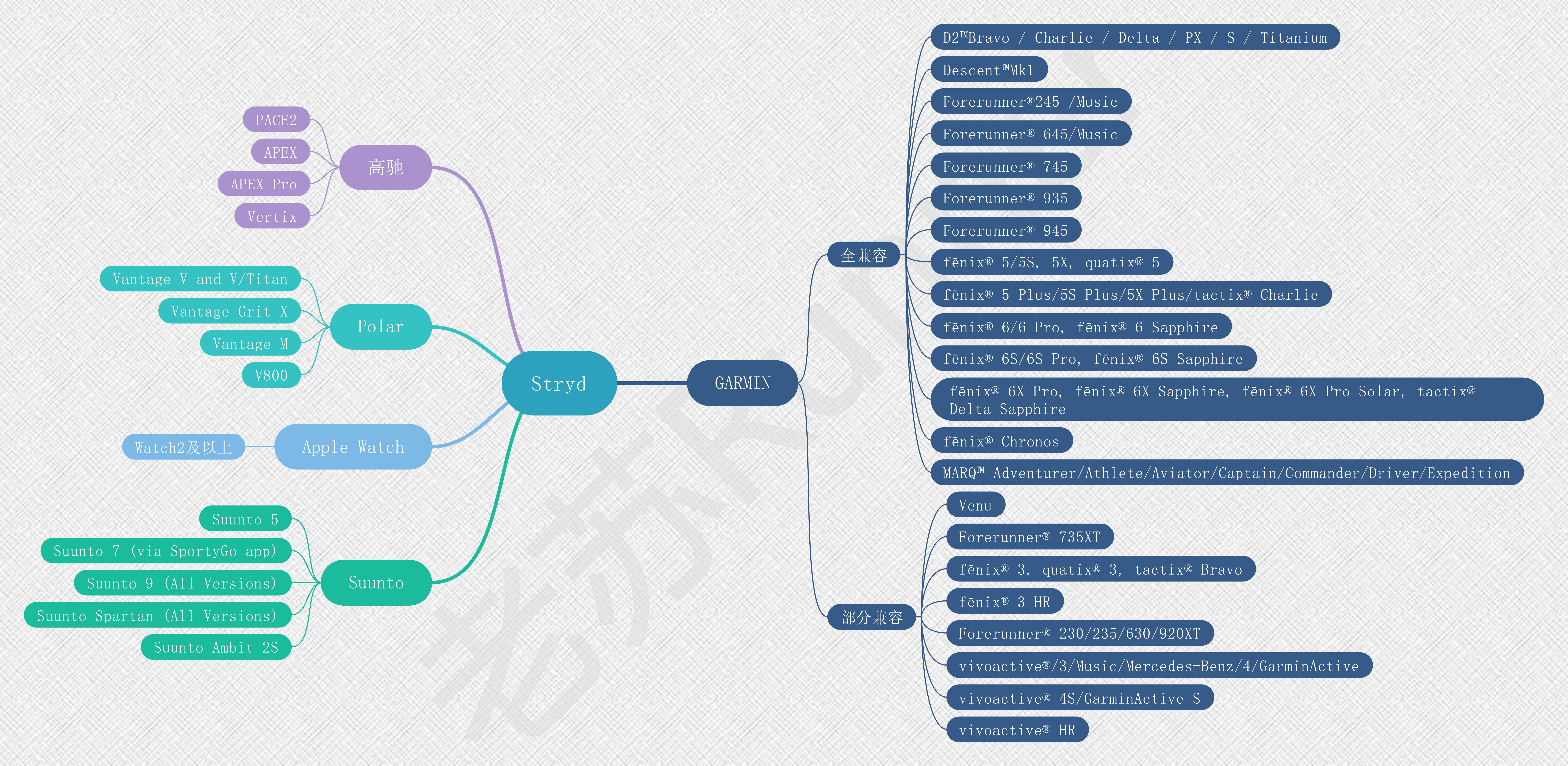 跑步功率的数值,跑步功率正常范围