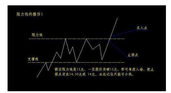 炒股秘诀看柱子,炒股均线秘籍