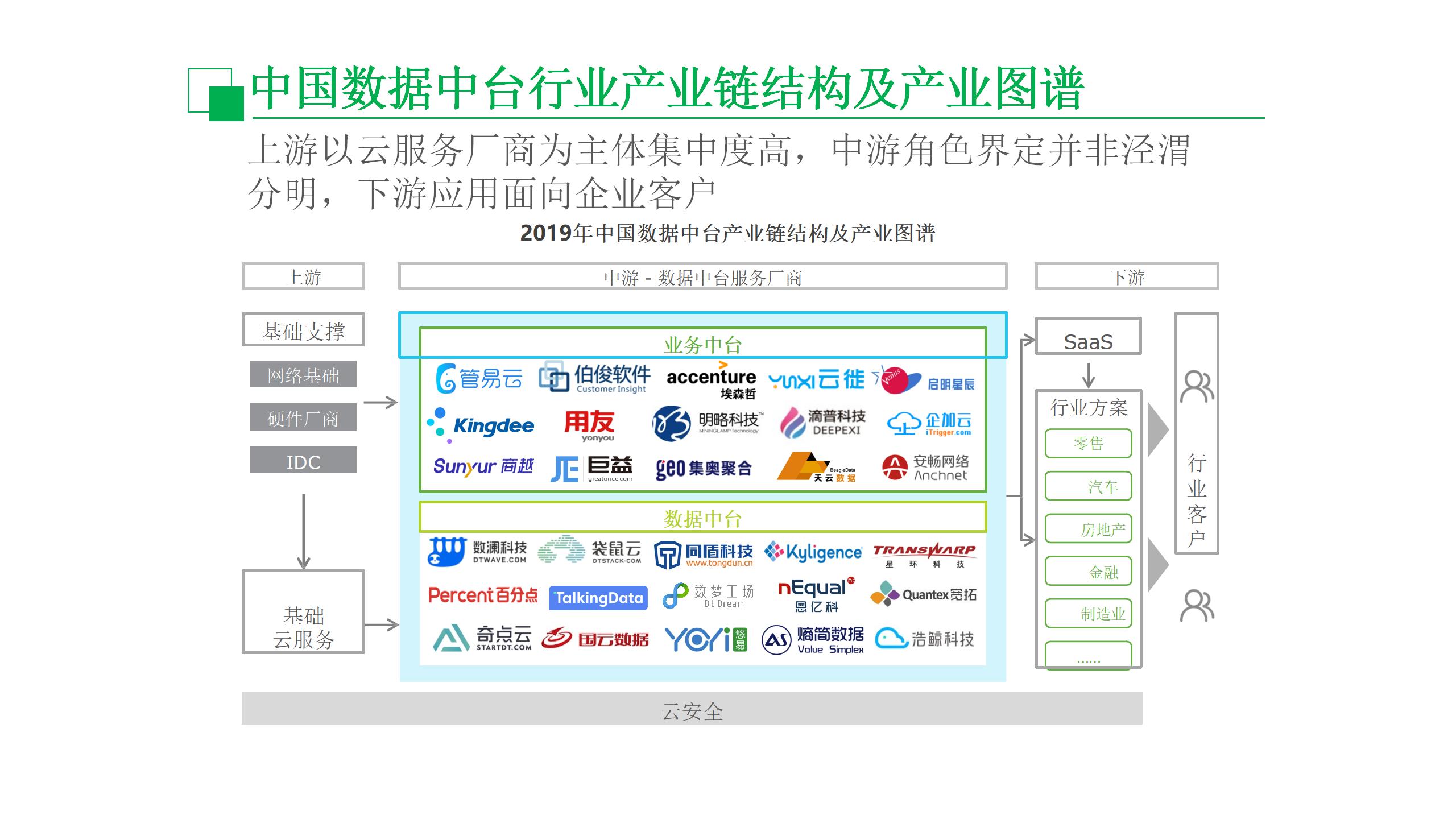 数据中台运营课程,数据中台运营培训