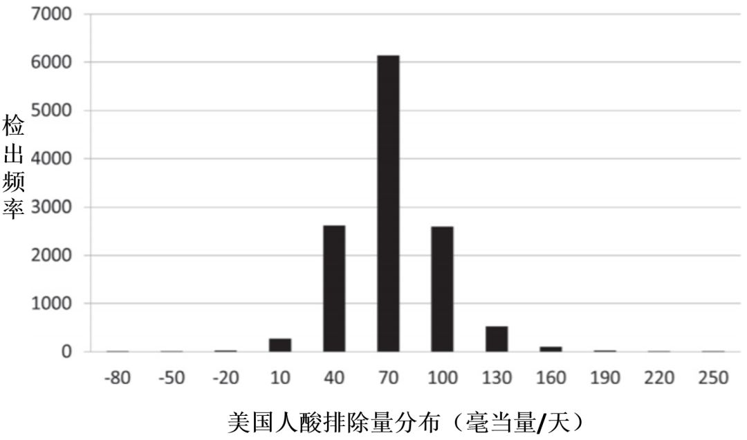 慢性肾脏疾病的饮食图谱,慢性肾病3期怎么治疗恢复