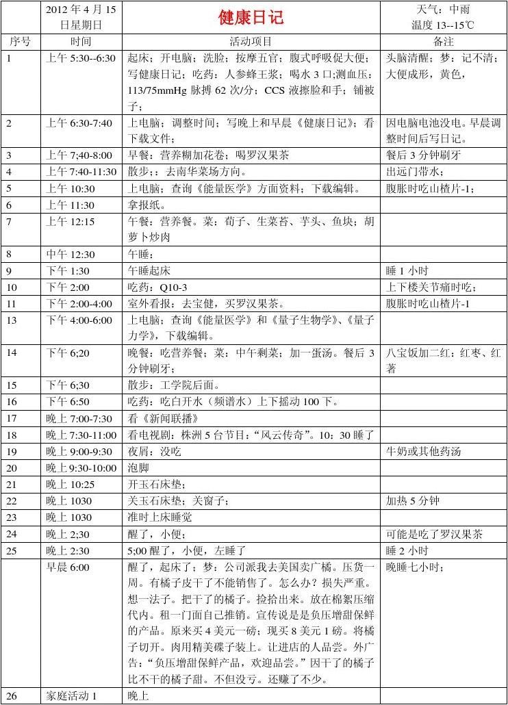 漏服药物怎么办？不要慌，资深药师教您这5个小方法