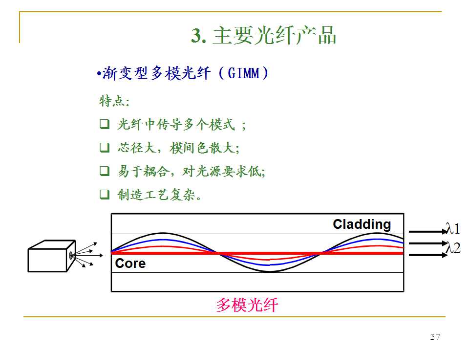 光纤生产工艺流程书籍,光纤ppt详细讲解