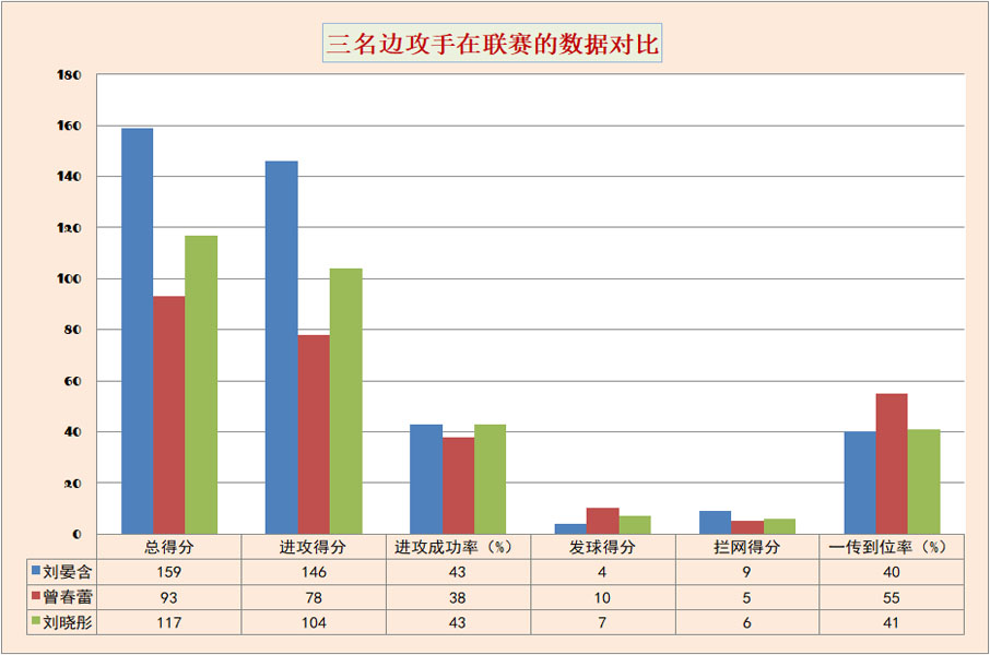 女排东奥名单,中国女排16人出征巴西