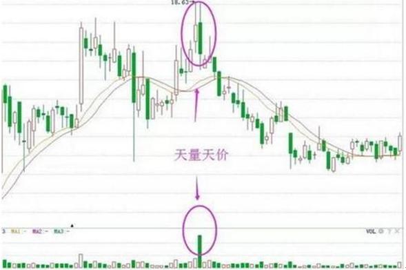 炒股准确买卖点,炒股短线卖出时机